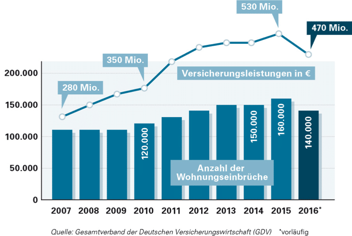 versicherungswirtschaft-statistik Versicherungswirtschaft Statistik